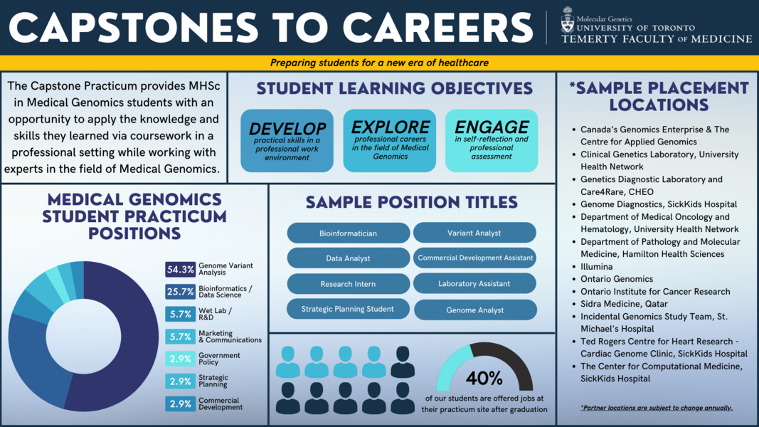 capstone